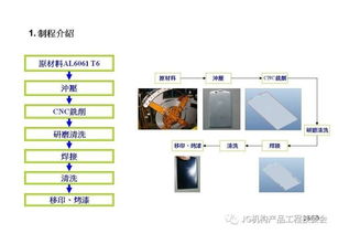 鋁材在3C產品開發中的技術創新與前景展望