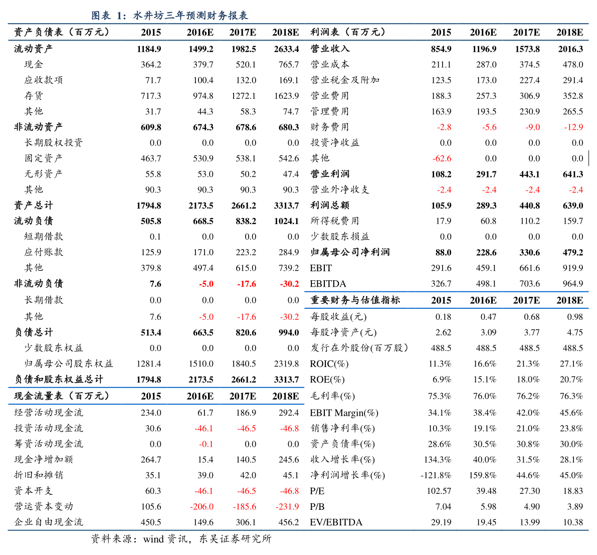 達威股份未來價值分析 針紡織品及原料銷售業(yè)務的發(fā)展前景